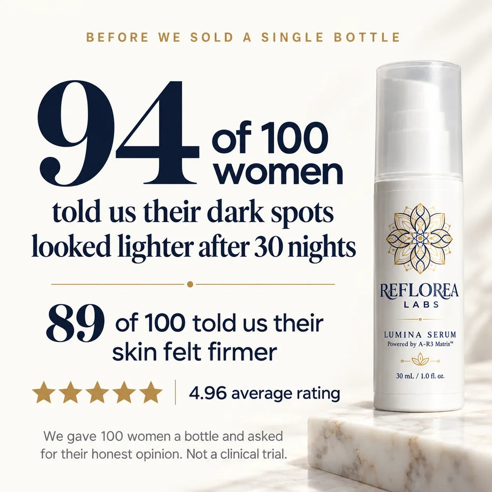 94 of 100 women told us their dark spots looked lighter after 30 nights. 89 of 100 told us their skin felt firmer. Not a clinical trial.