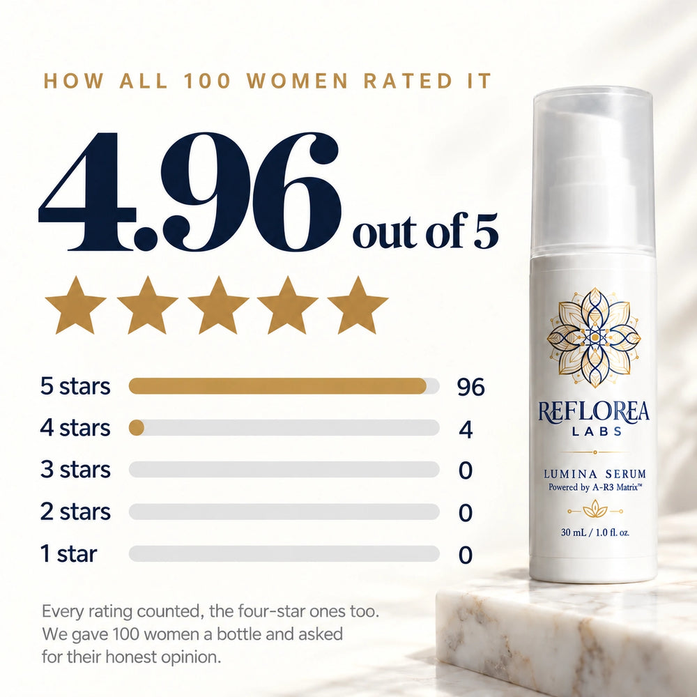 How all 100 women rated Lumina: 4.96 out of 5. 96 gave five stars and 4 gave four stars.
