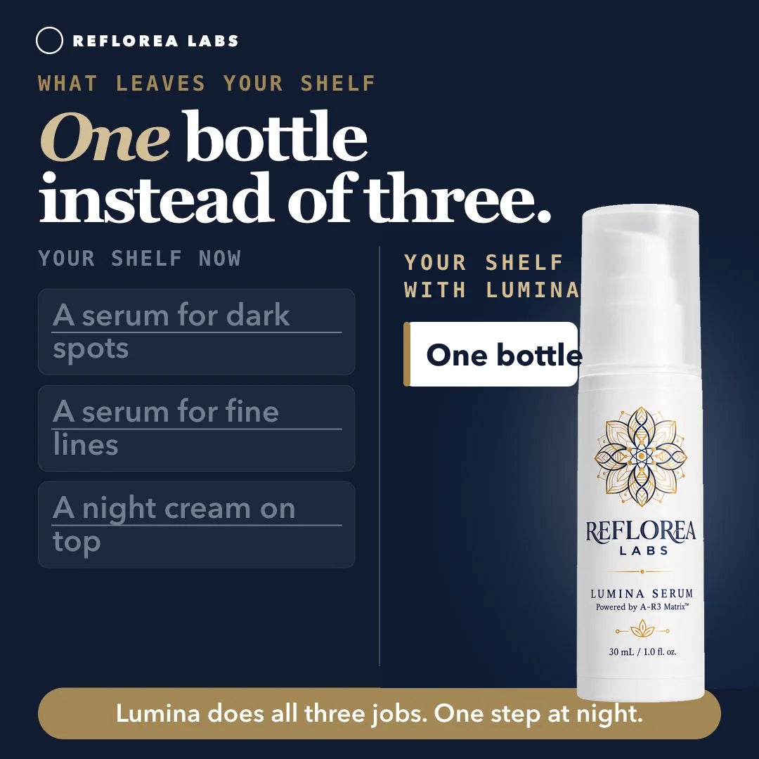 Card: One bottle instead of three. Your shelf now: a serum for dark spots, a serum for fine lines, a night cream on top. Your shelf with Lumina: one bottle. Lumina does all three jobs. One step at night.